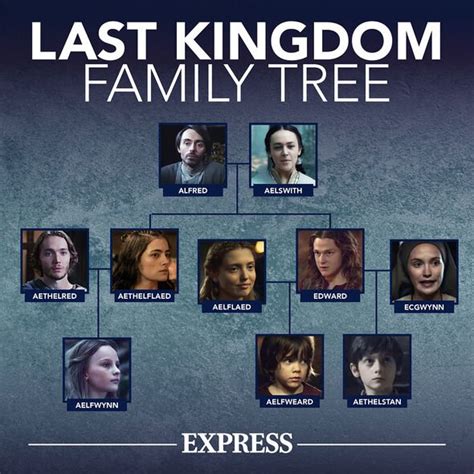 the last kingdom family tree netflix|Category:The Family of Uhtred 